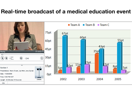 realtime broadcast