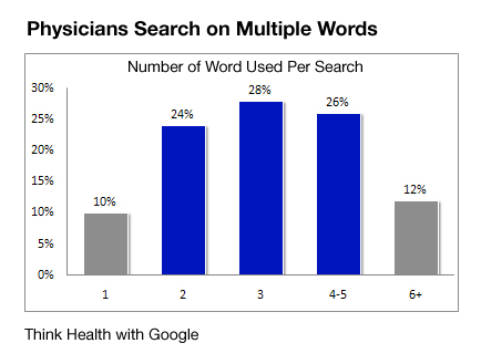 Physicians Search on Multiple Words
