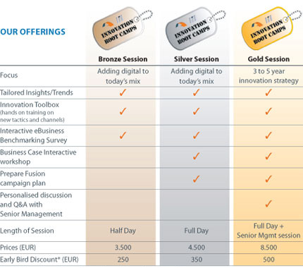 Boot Camps offerings