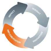 Across Wheel - Implementation