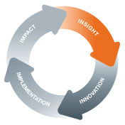 Across Wheel - Insight