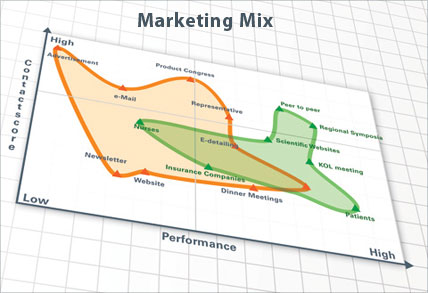 Marketing Mix