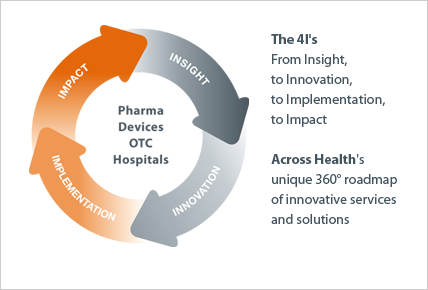 wheel impact insight innovation implementation