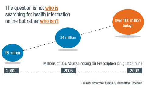 Who is not searching for health information
