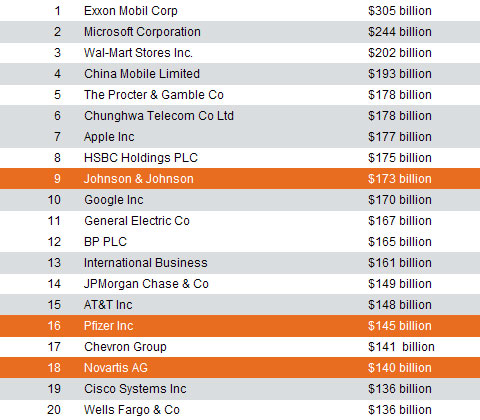 healthcare companies
